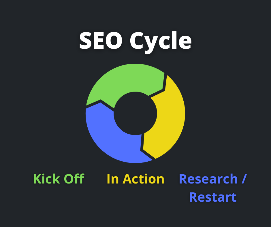 seo cycle infographic