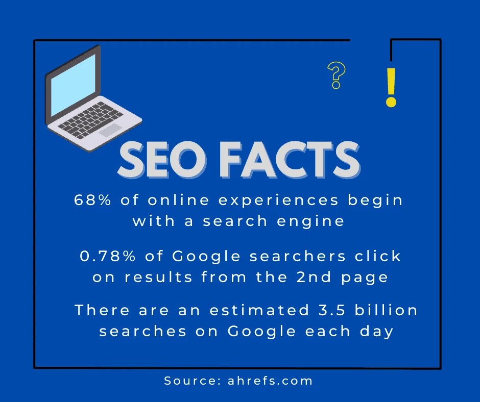 seo facts google search engine optimization